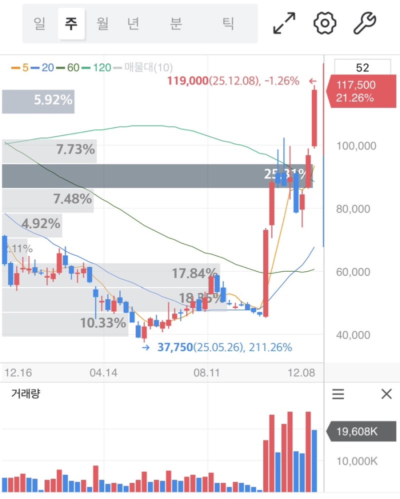 에코프로 주가 전망, 단기 춤바람 속에서도 길게 보면 여전히 매력적인 이유 : 네이버 블로그