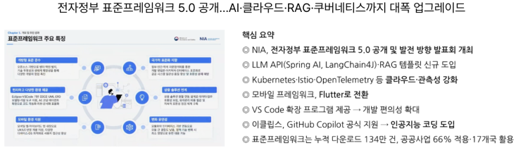  [12월7일]전자정부표준프레임워크5.0, ISMS 5가지 대책, AI안전성평가 AISC