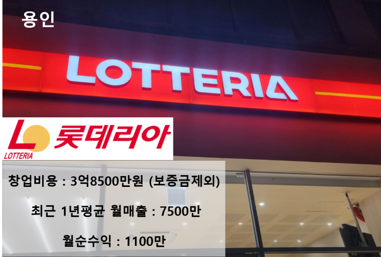  롯데리아 양도양수, 용인 매출 7,500만 원! 3억 후반대 인수하는 S급 기회 꼭 확인하세요 (리뉴얼완료)