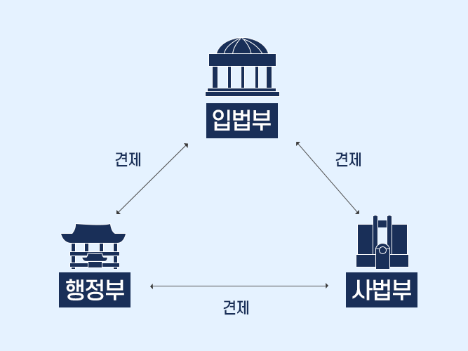 (특집)일본식장기집권  민주당 위헌법 계속발의 검찰폐지,국가보안법폐지,특별재판부설치,필리버스터제한법,공수처설치