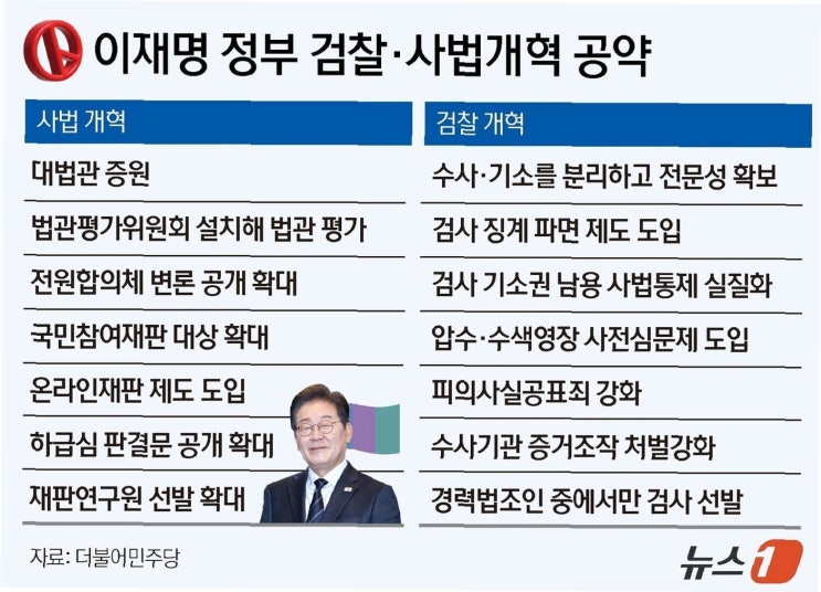 <b>사법개혁</b>의 격랑: 전국 <b>법관 대표회의</b>, 민주당 <b>개혁</b>안에 맞서다