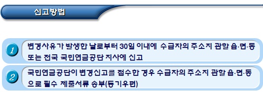  기초연금 수급자 변동사항(인적, 재산, 소득) 신고절차
