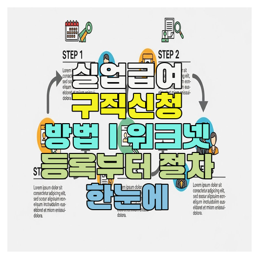  실업급여 구직신청 방법｜워크넷 등록부터 절차 한눈에