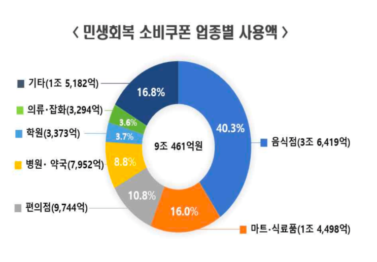  구직활동형 지원(9)｜일 경험 프로젝트 개편과 ‘안심기업’ 도입 — 지역 기업 신뢰를 복원하는 정책
