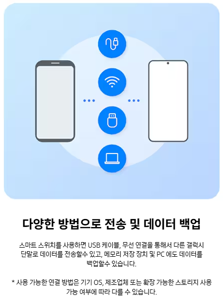 갤럭시 데이터 옮기기, 대리점 안 가고 집에서 5분 컷! (삼성 스마트 스위치 완벽 가이드)