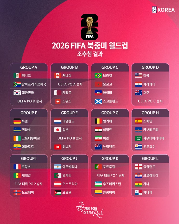  제미나이로 2026 피파 북중미 월드컵 한국팀 최종 성적과 우승팀 예상해보기