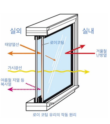 KCC창호교체? 로이유리 궁금하시면 꼭 보세요