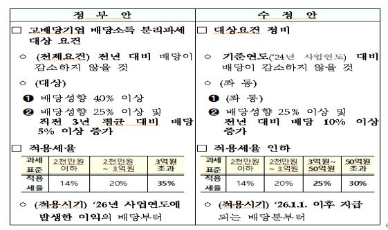  알면 돈 버는 배당소득 분리과세와 미국주식 배당소득과 건강보험료