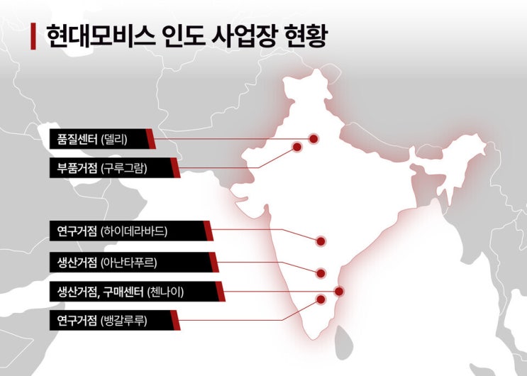  현대모비스, 인도에 더 집중한다, IT 중심지에 연구분소 신설