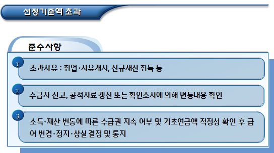 기초연금 수급권 상실 사유에 따른 처리방법