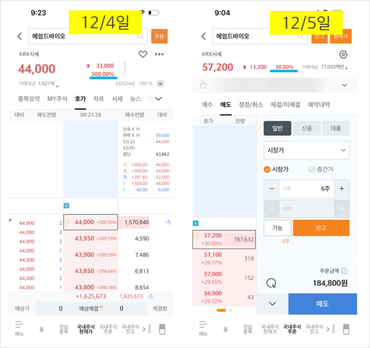  공모주 에임드바이오 드디어 매도했는데 수익률이