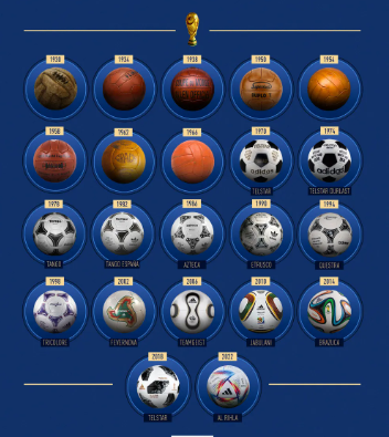  FIFA 월드컵 공인구 정리