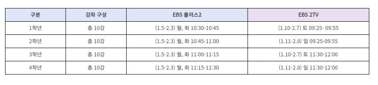  2026년 EBS 초등 겨울방학생활 1학년, 2학년, 3학년, 4학년 방송 일정, 시간표, 날짜(이비에스 초등겨울방학 편성표)