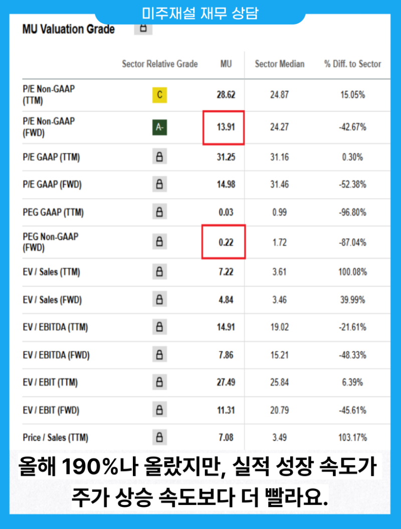 AI 반도체 관련주식, 마이크론 테크놀로지 주가 전망, 지금 담을까? : 네이버 블로그
