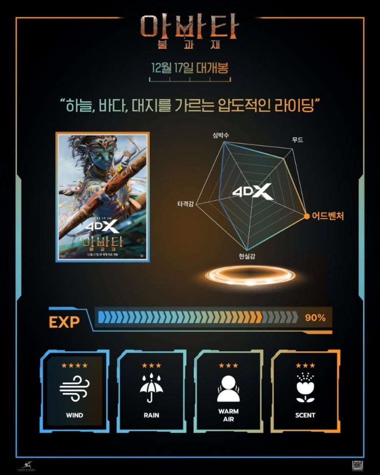  <아바타: 불과 재> 4DX 효과표(간략 후기 추가)