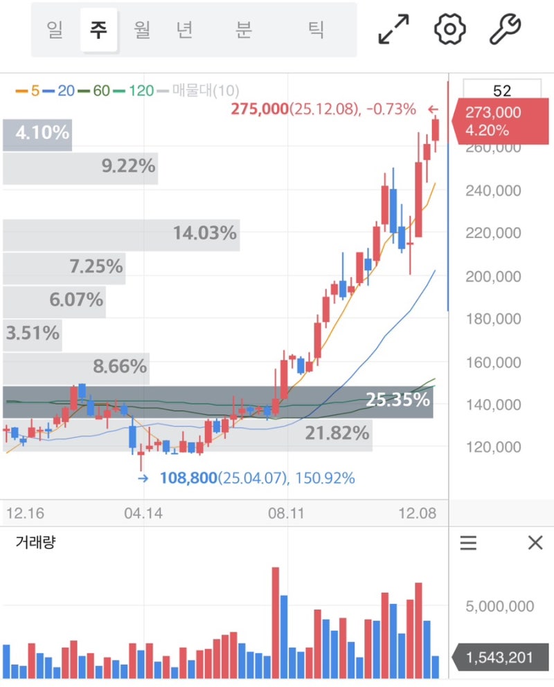 삼성전기 주가 전망 2026 AI MLCC 수요 확대가 가져올 성장 모멘텀 : 네이버 블로그