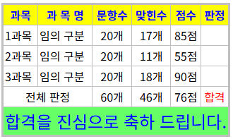  79회 기능장 필기(제선기능장) 준비 오답노트(10) 슬래그-금속반응, 종풍조업, 축열실, 연소실, 탄화실, 활량비, 하소, 배소, 소결
