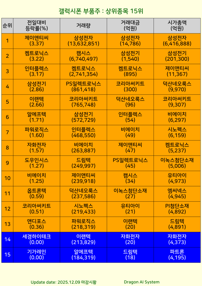 🍎 갤럭시폰 부품주 