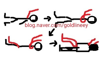 간호조무사 시험과목 요점 정리- 응급간호-응급간호/응급구조와 응급처치/심폐소생술