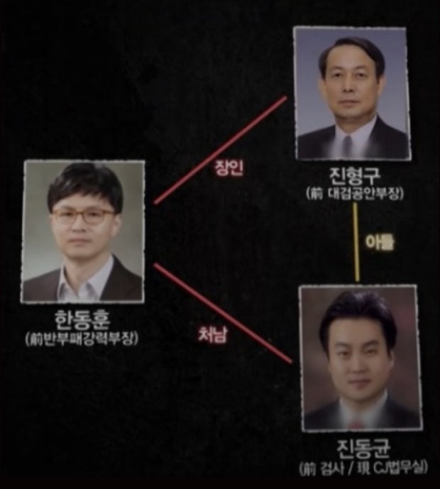 한동훈 집안 부인 아내 진은정, 장모님 최영옥, 장인어른 진형구 검사장 처남 진동균 프로필