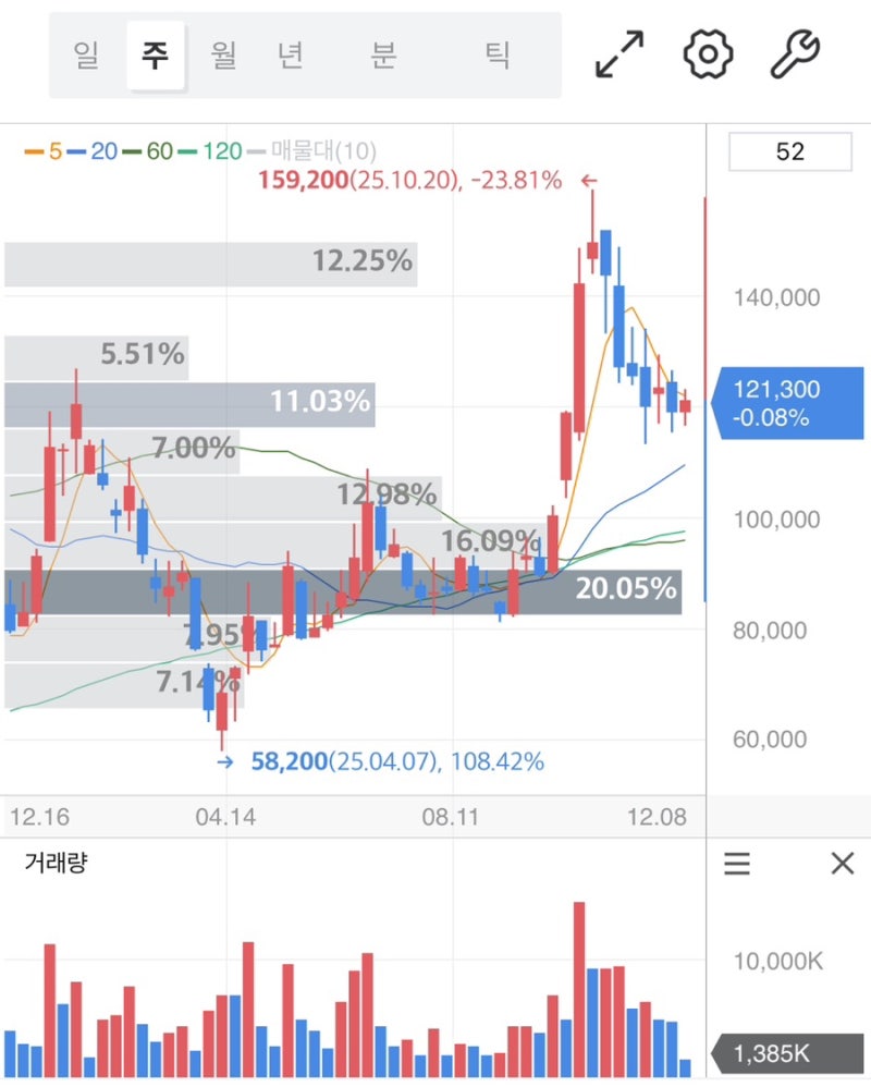 한미반도체 주가 전망 AI 반도체 후공정 장비 수요 급증과 해외 고객 확대 기대 : 네이버 블로그