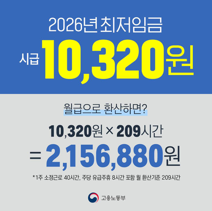  2026년 최저시급과 최저임금 얼마나 오르나 알아보니