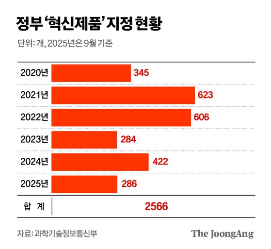  기업활로 '혁신제품 제도' - 모토큐브, 비주얼캠프, 오썸피아
