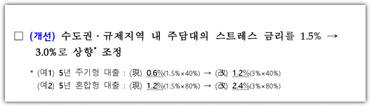  주담대 DSR 가산금리 계산방법 (Feat. 항상 1.5% 또는 3.0%가 아님)