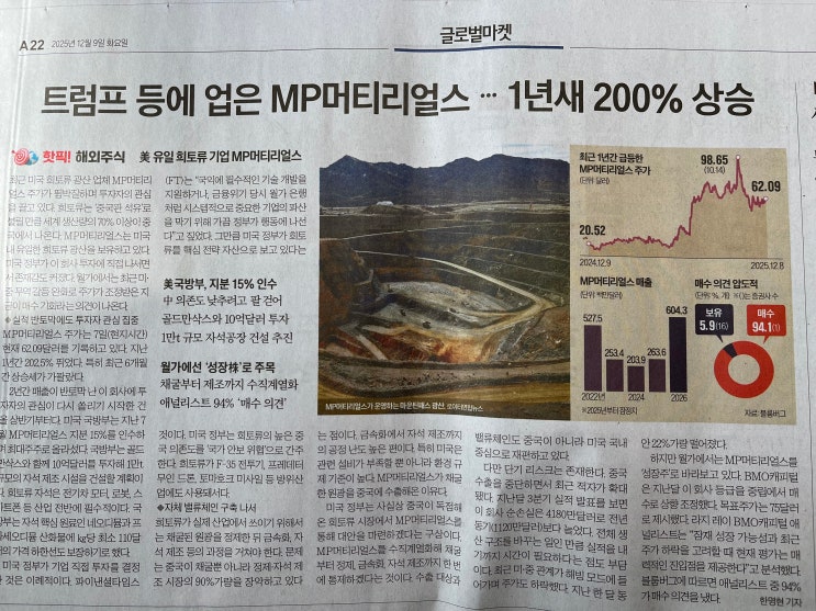  희토류 뜻과 함께 미국 희토류 대장주, MP머티리얼즈주가(MPMATERIALS)가 1년새 200% 상승한 트렌드, 쉽게 알아보자