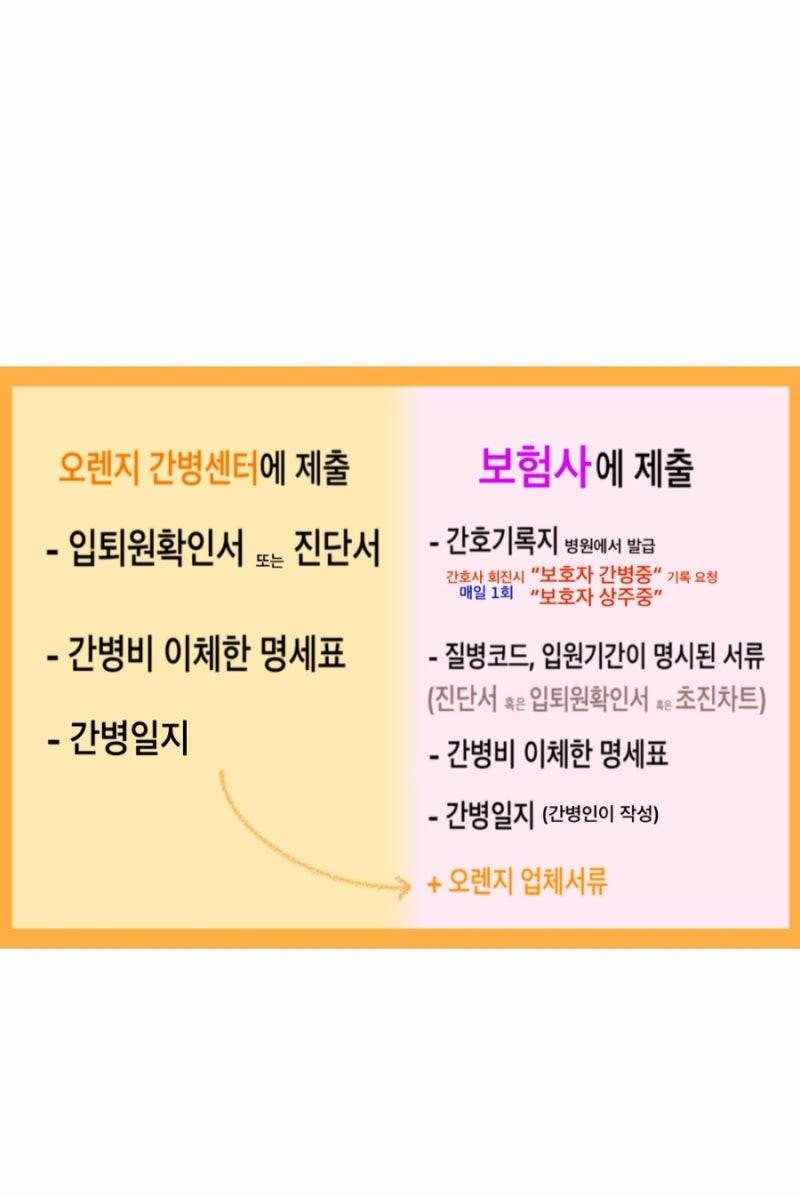 가족간병 자녀간병시 간병비보험 청구하는방법(천사간병협회,오렌지간병센터 수수료 다름)
