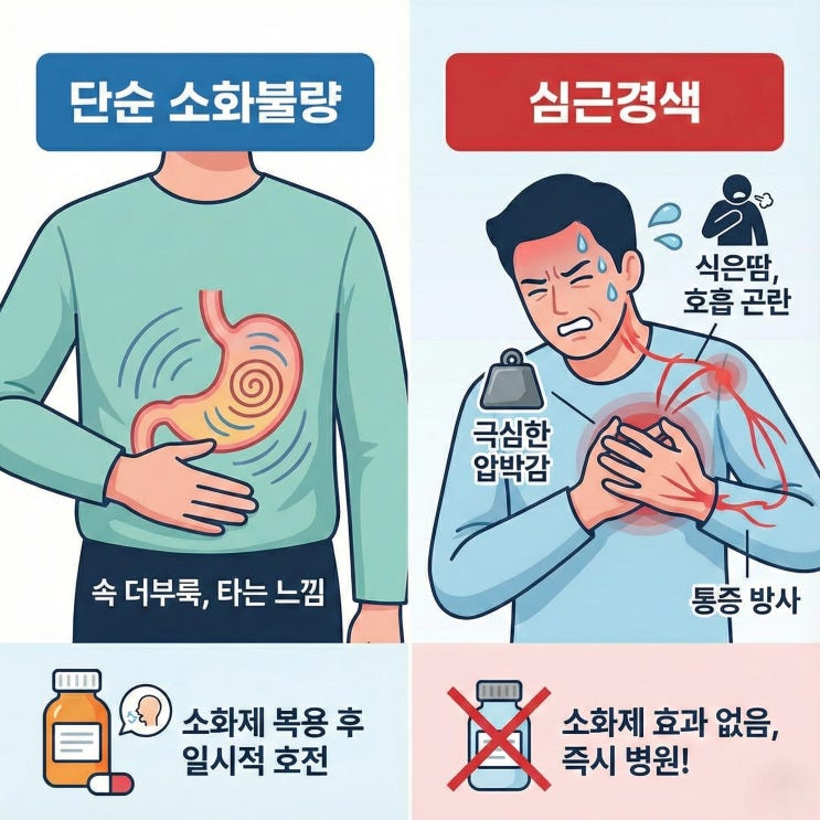 심근경색 전조증상 소화 불량 결정적 차이 (<b>김상욱</b> 교수 사례)