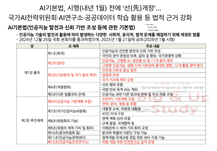  [12월8일]AI기본법 시행전 개정, IP카메라 보안강화 대책, 5G SA 해답은 슬라이싱