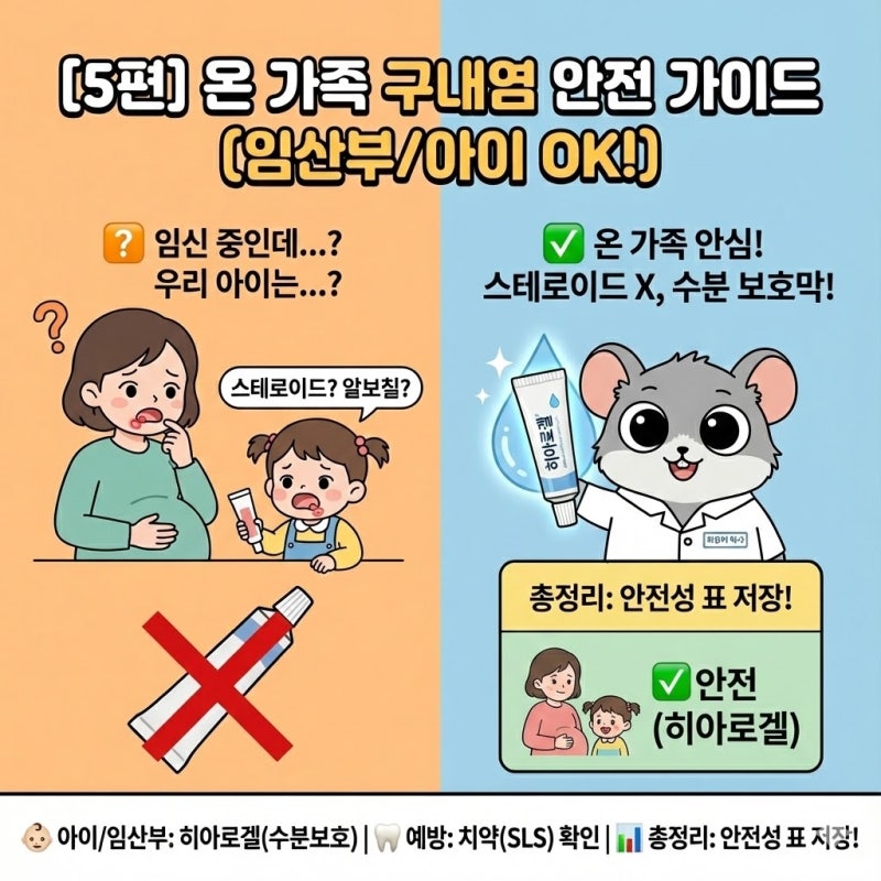 임산부 오라메디? 아기 알보칠? 써도 될까? 구내염 약 안전성 총정리 (히아로겔)#5