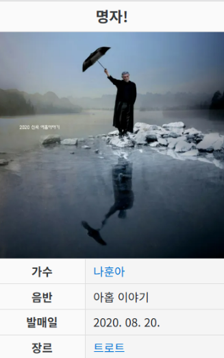<b>김지미 별세</b> ..나훈아 작사 작곡 노래 "명자!"를 듣는다
