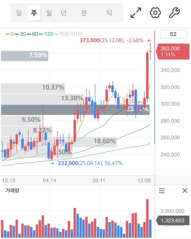 현대모비스 주가 전망 2026 — 전기차 부품 수요 증가와 배터리·전장 부품 중심 전략 분석 : 네이버 블로그