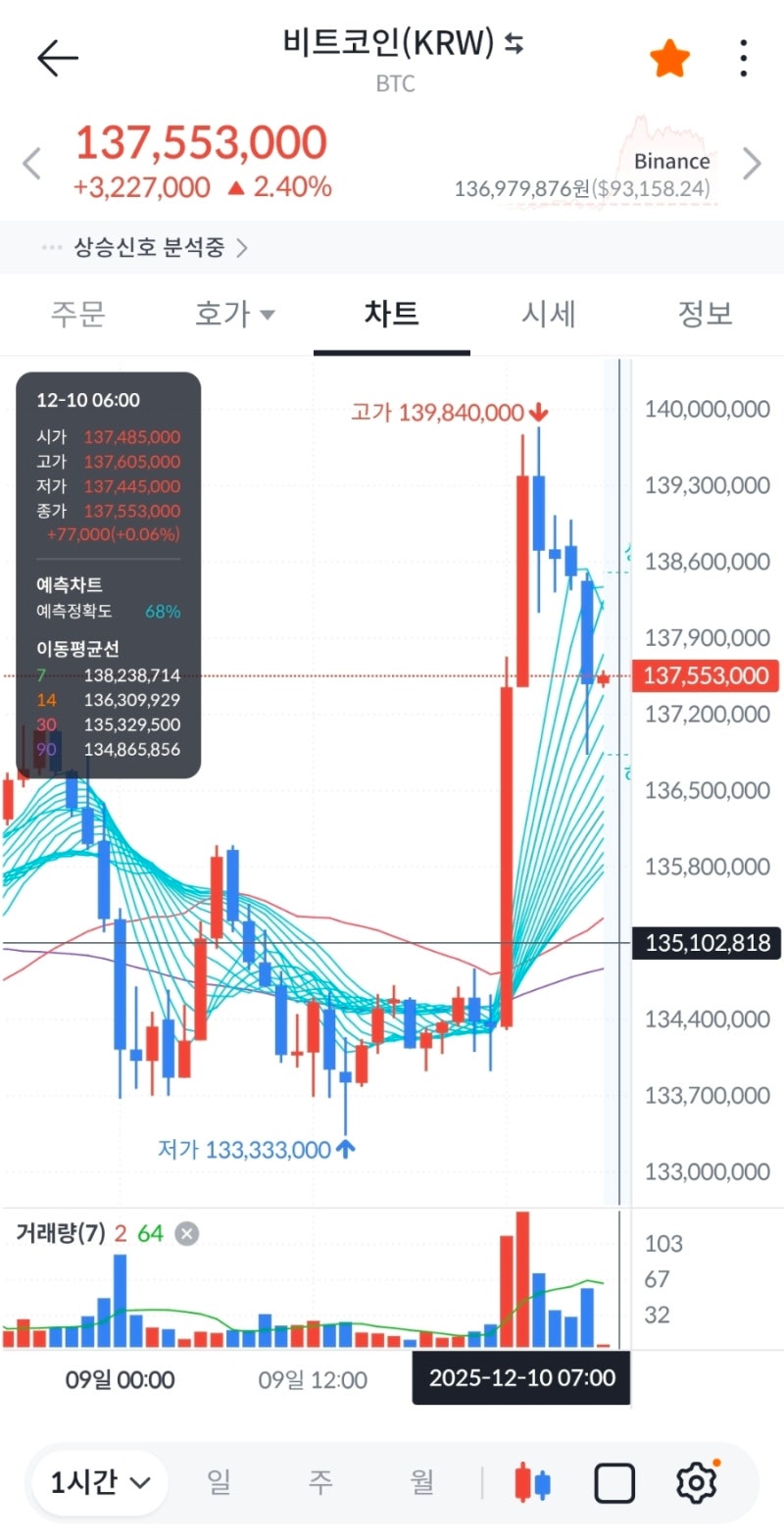 빗썸] 디지털자산 신뢰한다면 꾸준히 적립식 투자(빗썸초대코드 3BD62OWLM6) : 네이버 블로그