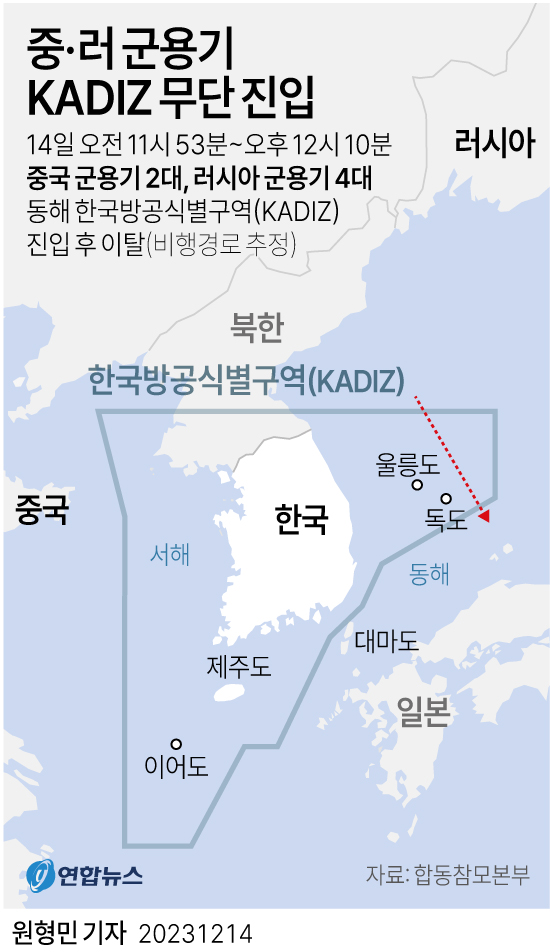 <b>중·러</b> 군용기 <b>KADIZ</b> 무단 <b>진입</b> 및 대응