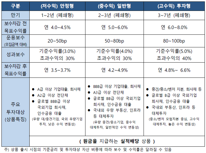 IMA 계좌 고금리 시대의 뉴노멀, 원금 보장에 8% 수익률? : 네이버 블로그