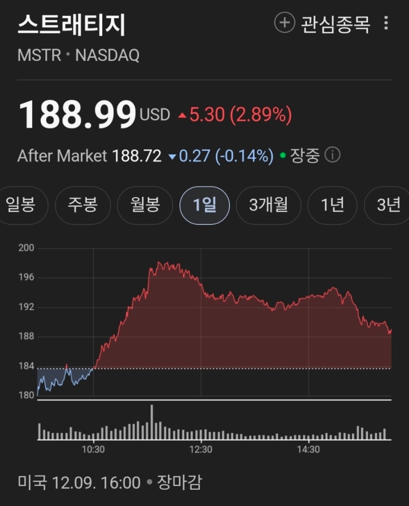 빗썸] 디지털자산 신뢰한다면 꾸준히 적립식 투자(빗썸초대코드 3BD62OWLM6) : 네이버 블로그