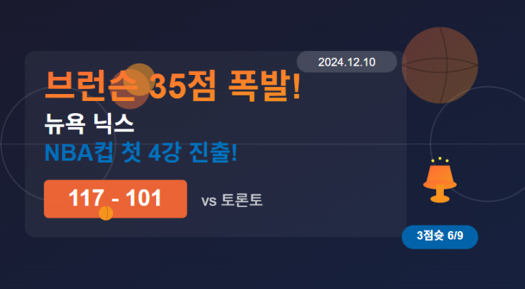 [12월10일 <b>NBA</b>]  브런슨 폭발! 뉴욕 닉스, <b>NBA컵</b> 첫 4강 진출... 
