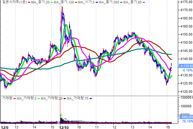 FOMC 경계. SK하이닉스 ADR 발행설. <b>반도체 특별법</b> 등 변수