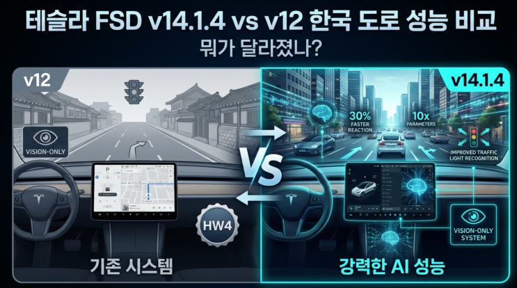  [테슬라 FSD v14] 한국 도로에서 v12와 뭐가 다를까? 미국 아재가 운전하는 느낌 (HW3 오너 필독)