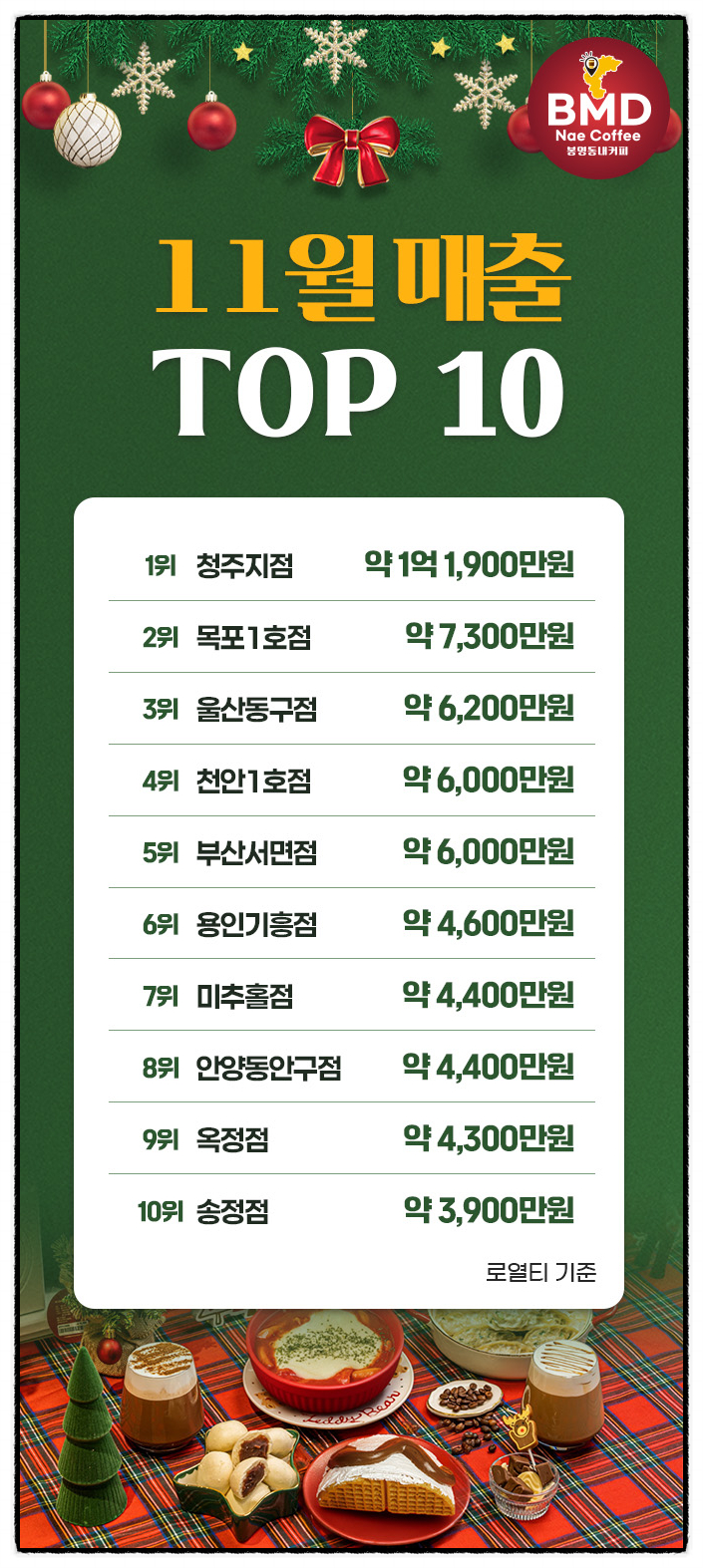 봉명동내커피 인천연수점 사진 2