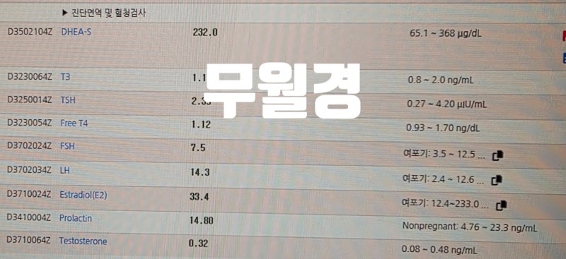 : 15세 중3학생의 초경 지연, 무월경