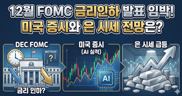  12월 FOMC 금리인하 발표 임박! 미국 증시와 은 시세 전망은?