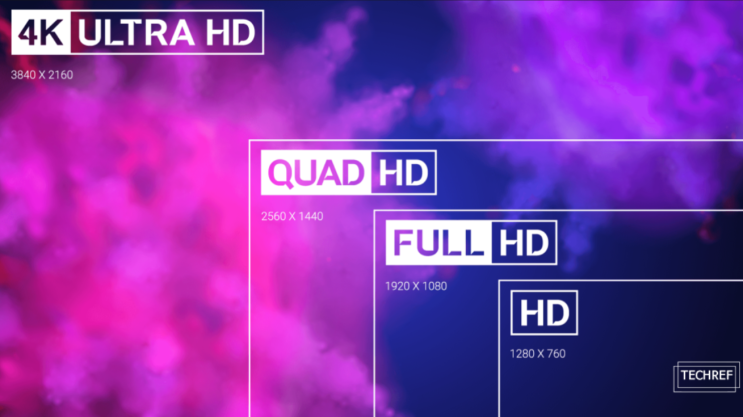  FHD vs QHD vs 4K 게이밍 모니터 뭐가 ‘정답’일까?