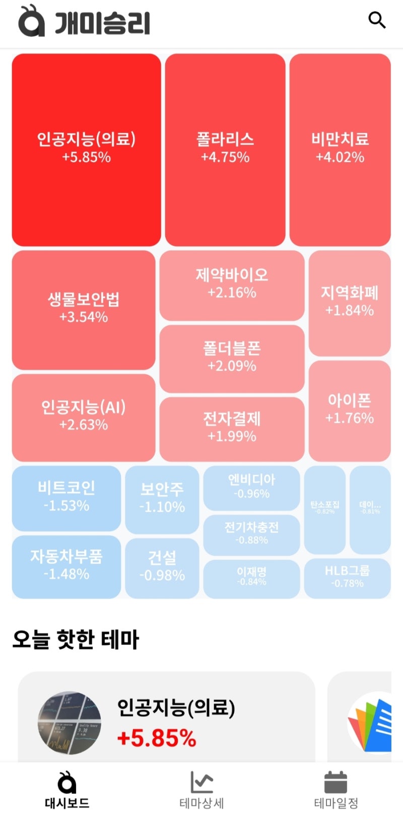 12,9 오늘의증시 급등주,특징주 : 네이버 블로그