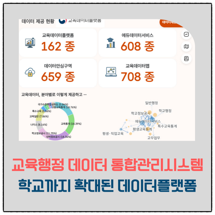  교육행정데이터통합관리시스템(교데통) 구축 완료｜학교까지 확대된 교육행정데이터포털(교육데이터플랫폼)