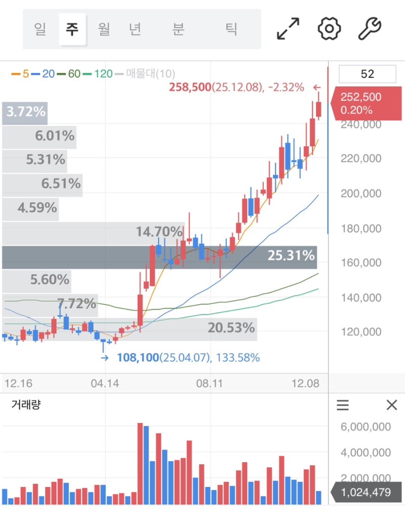 삼성물산 주가 전망 삼성그룹 시너지가 가져올 중장기 성장 포인트 : 네이버 블로그
