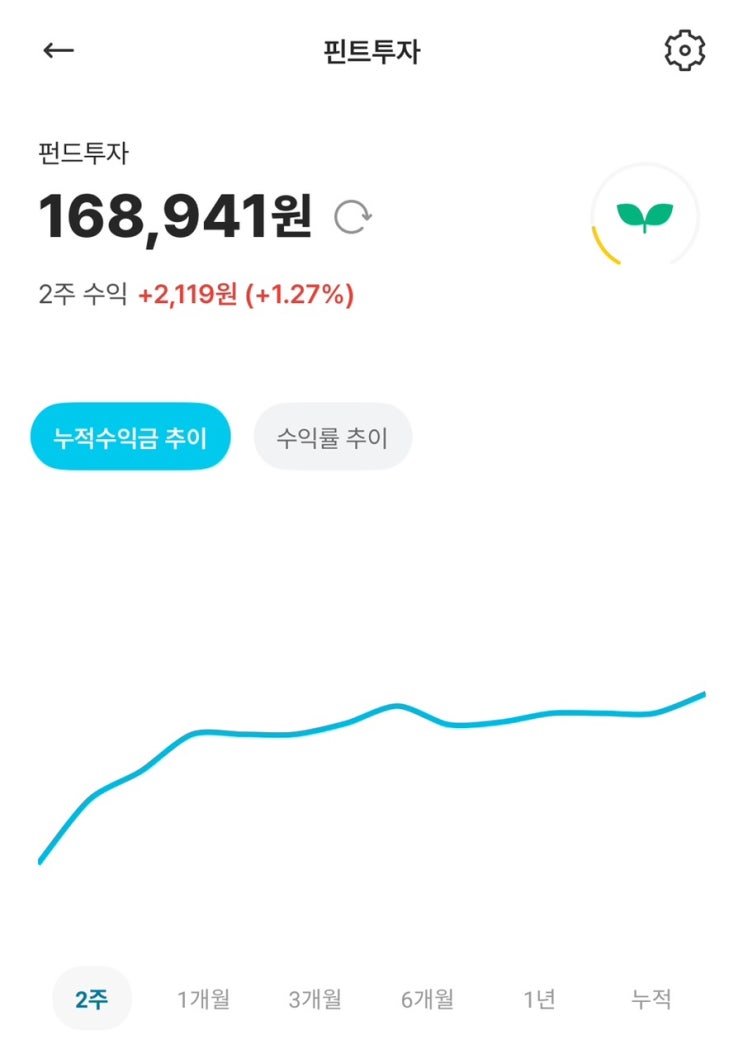  핀트 AI투자 1년 수익률 해지 방법 소요시간,,,이젠 주식 ETF 공부